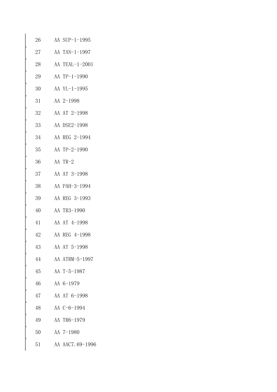 美国铝协会标准目录_第2页
