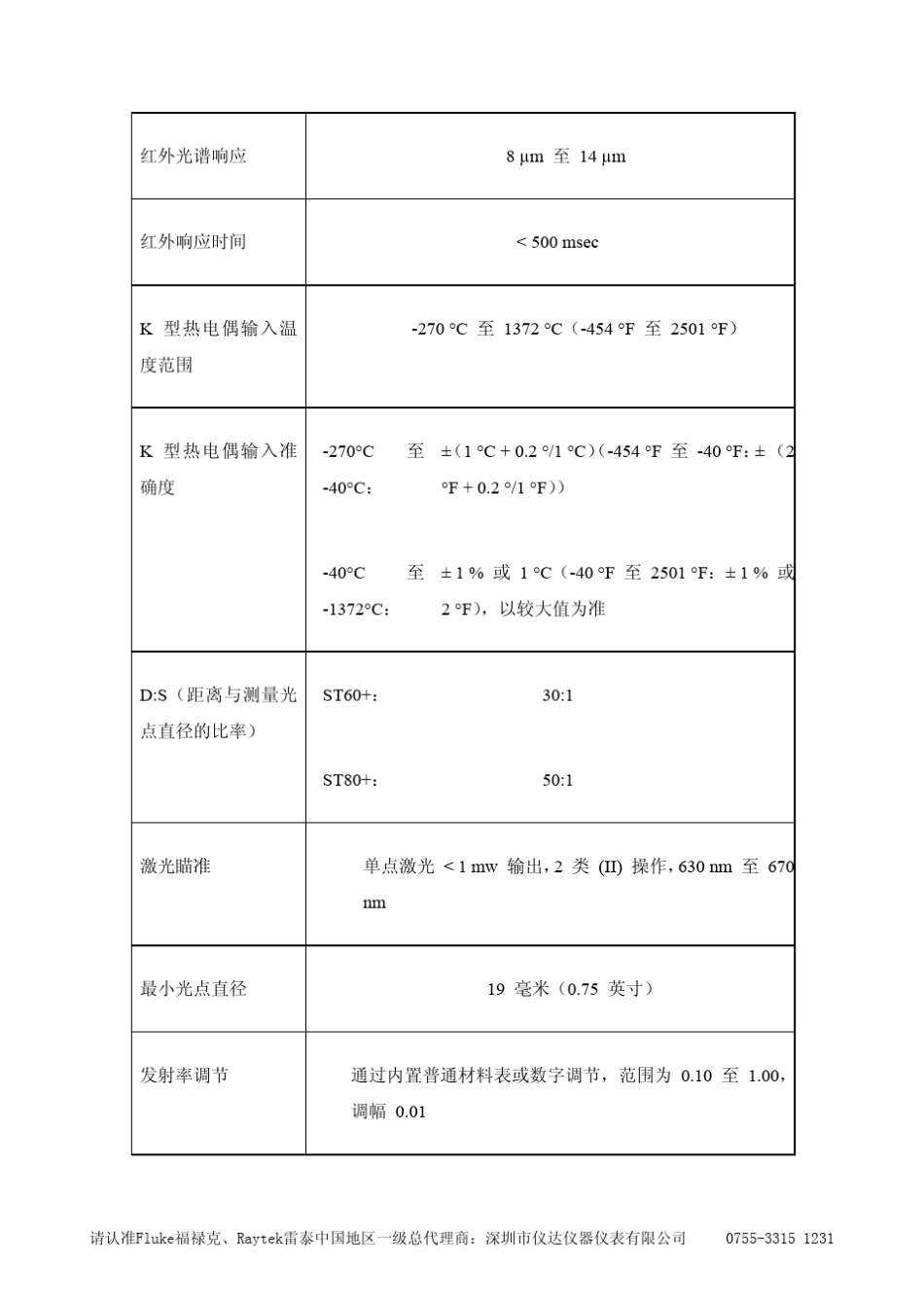 美国雷泰Raytek_ST80+红外线测温仪_第3页