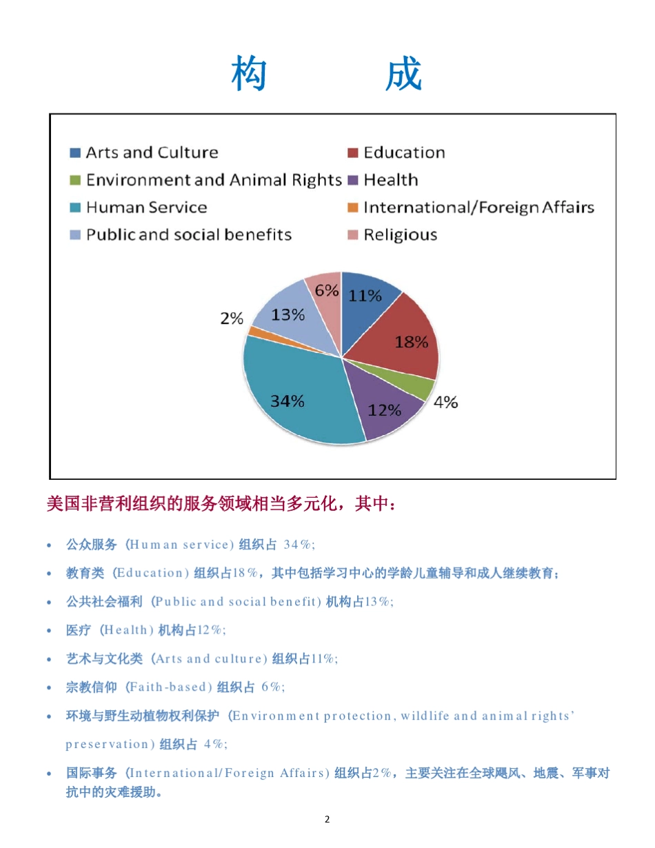 美国非营利组织概论_第3页