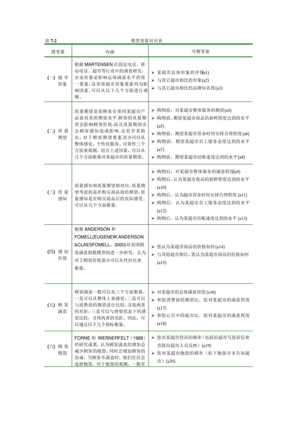 美国顾客满意度指数模型(ASCI)_第2页