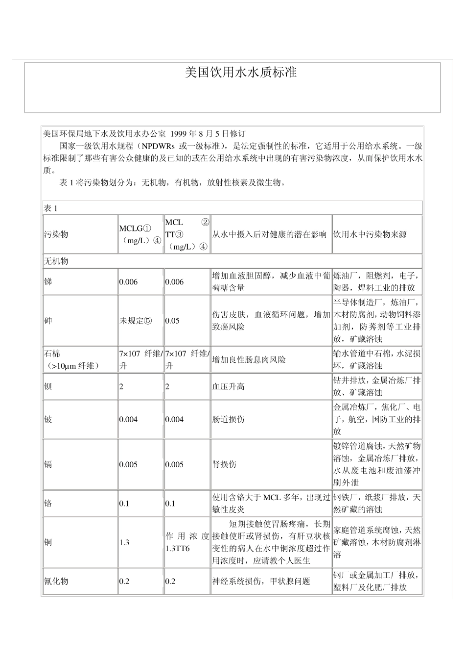美国饮用水水质标准_第1页