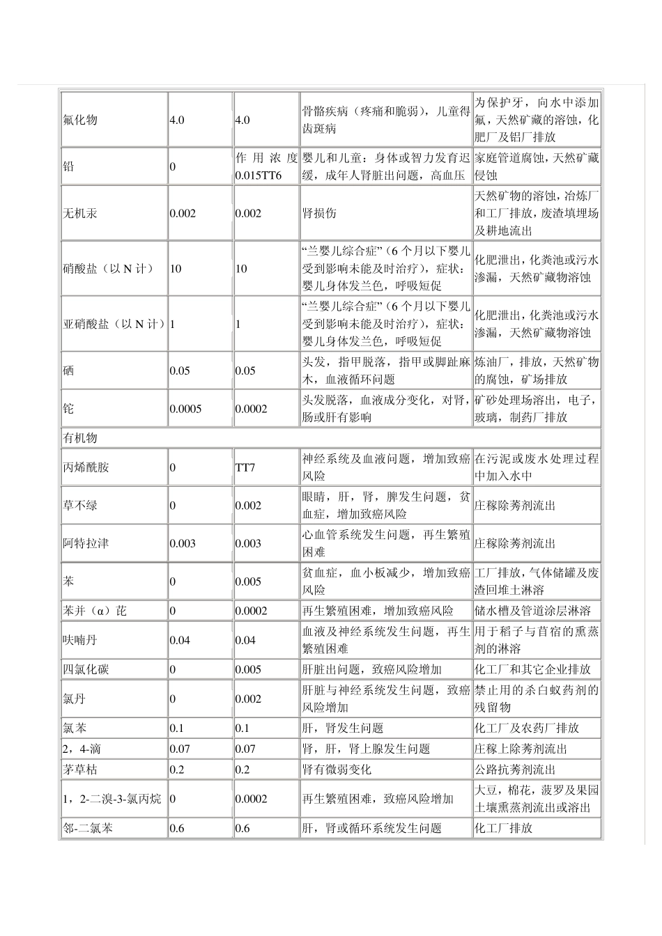 美国饮用水水质标准_第2页