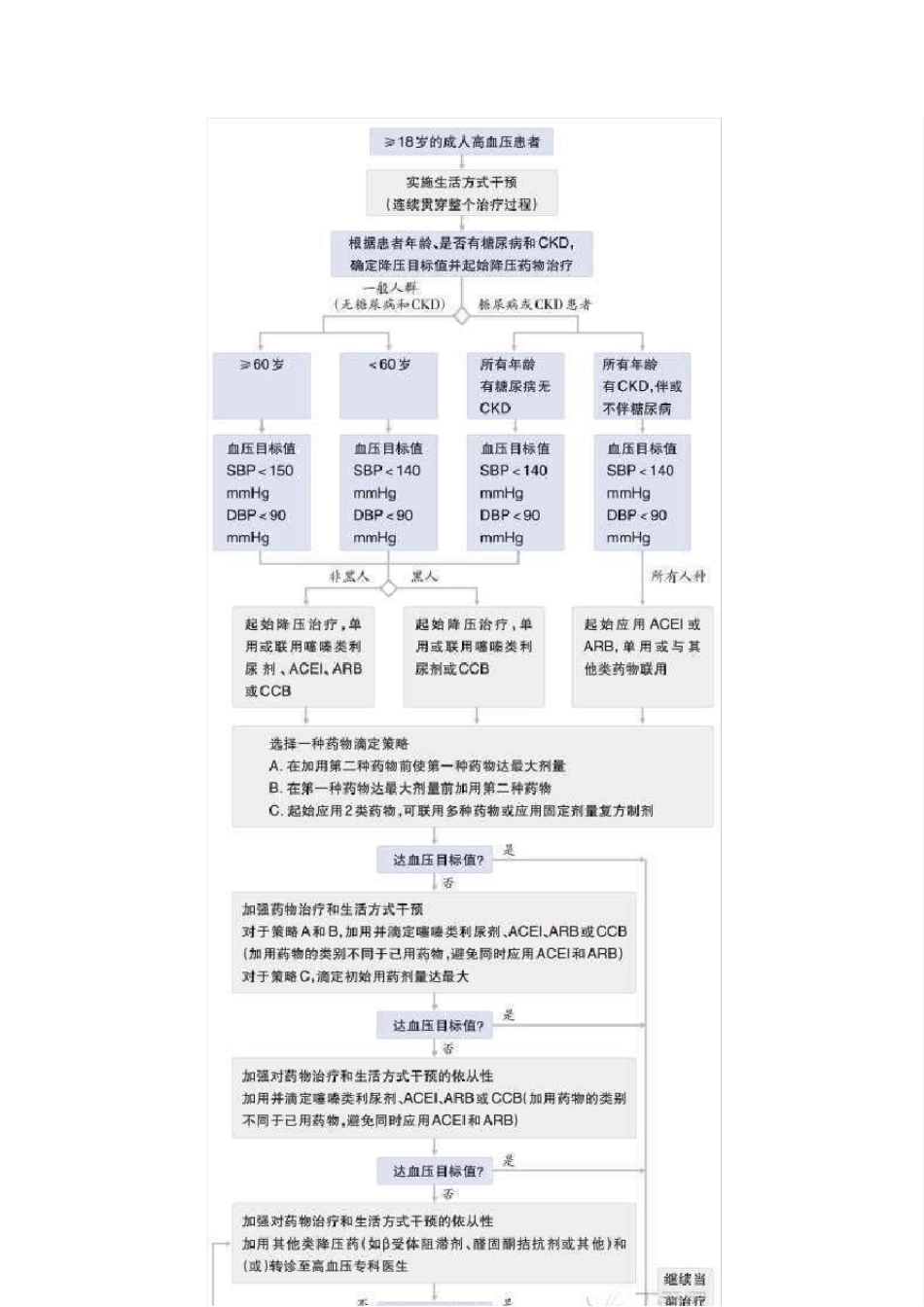 美国高血压指南JNC8_中文版_第3页
