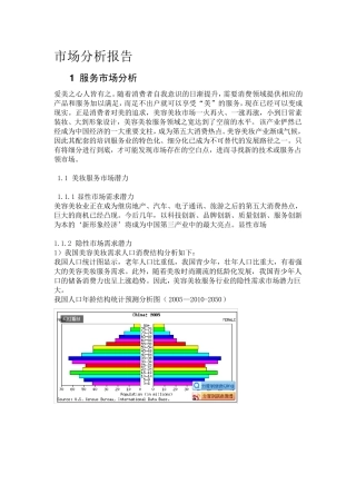 美妆市场分析