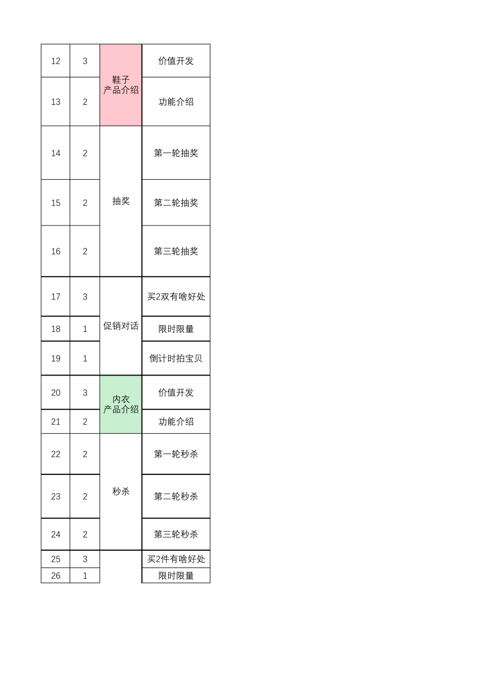 美妆与穿搭带货直播脚本台本售卖剧本稿_第2页