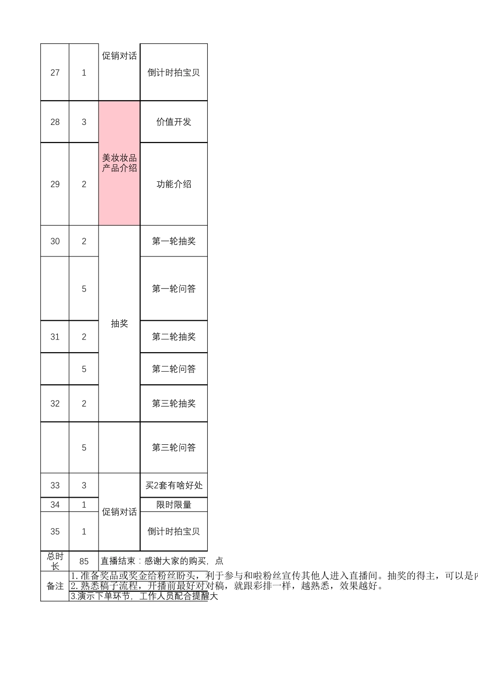 美妆与穿搭带货直播脚本台本售卖剧本稿_第3页