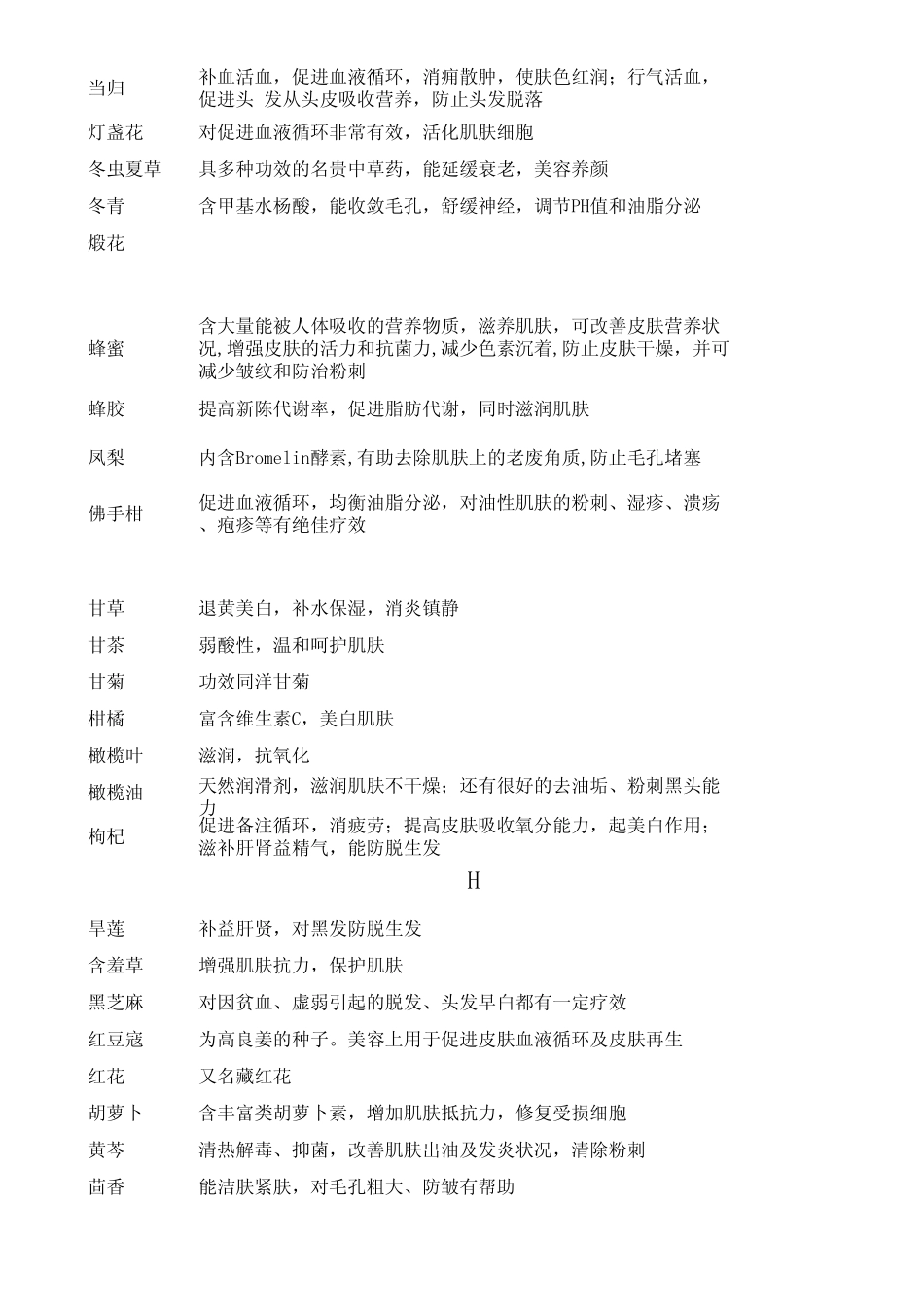 美容中草药速查表_第2页