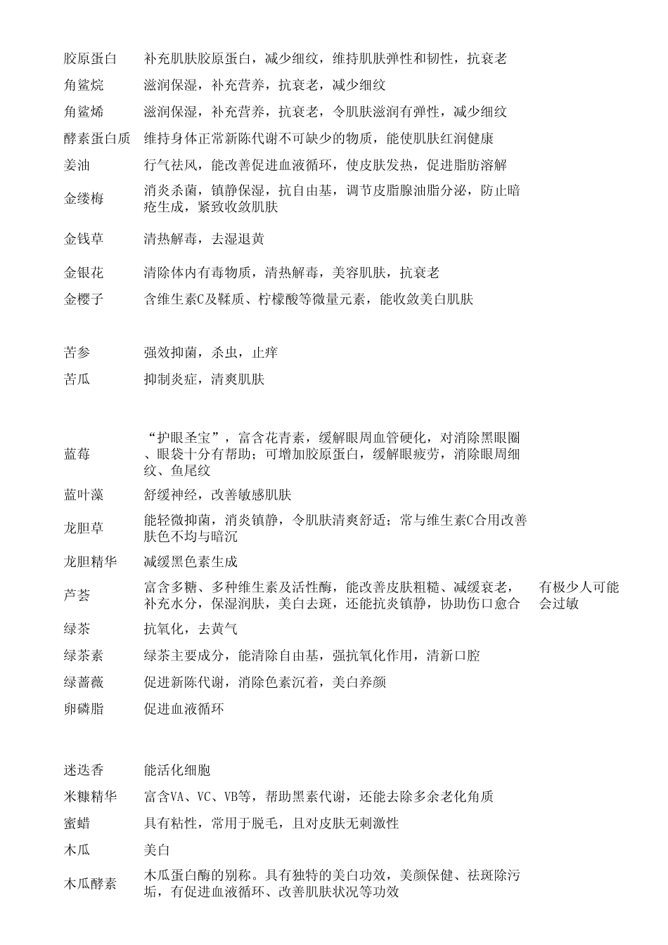 美容中草药速查表_第3页