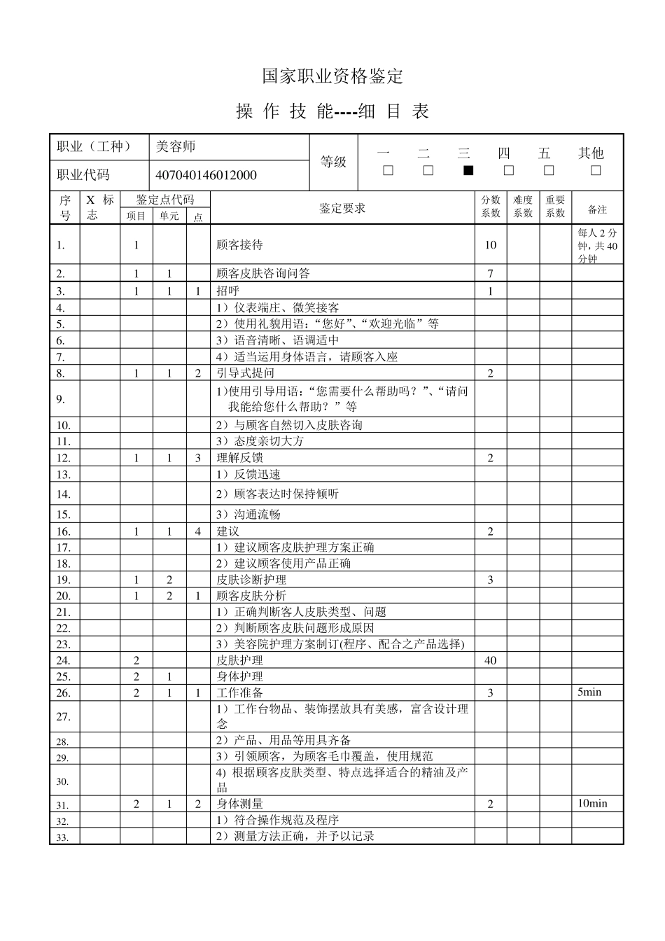 美容师(三级)操作技能项目表、细目表、试题表_第2页