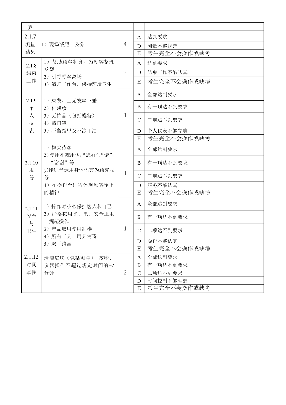 美容师(三级)操作技能项目评分细则_第3页