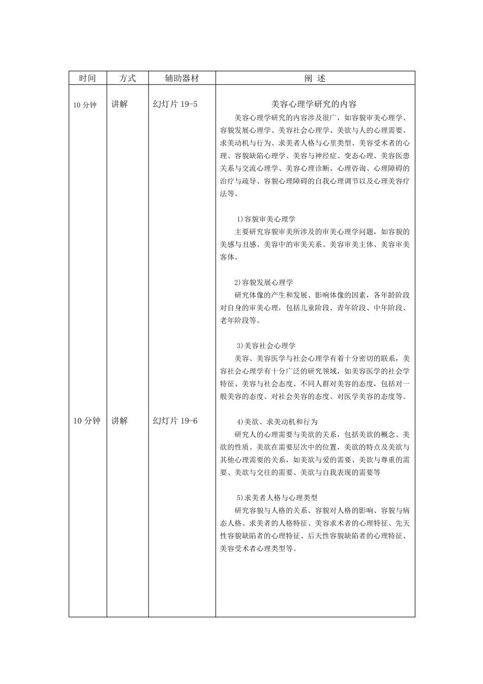 美容心理学(理论4课时)_第2页