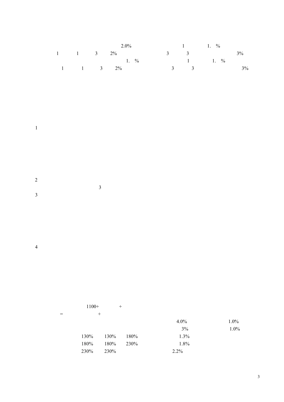 美容行业员工薪酬标准_第3页