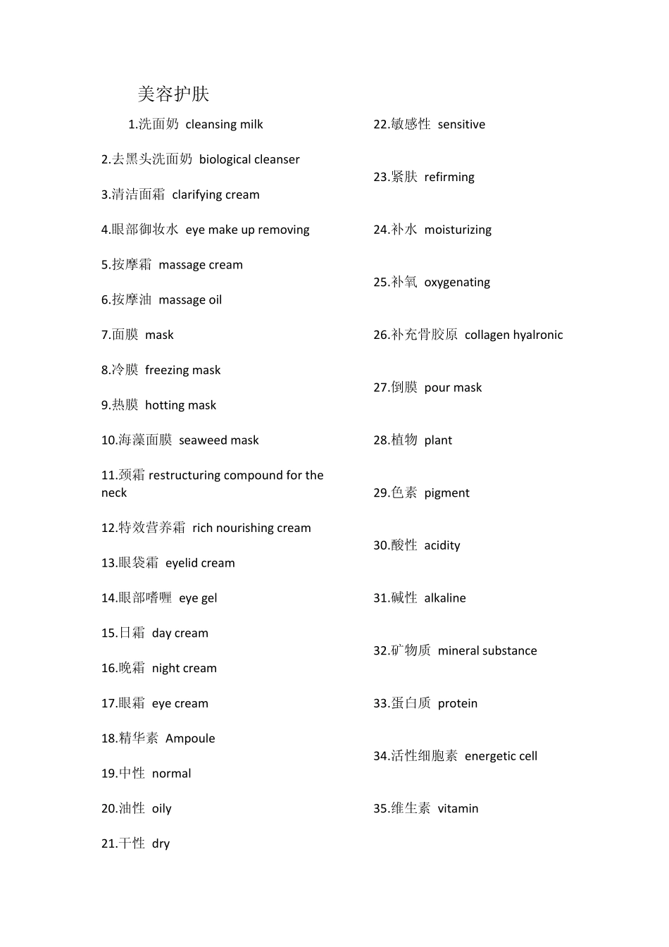美容院中常用英语词汇_第1页