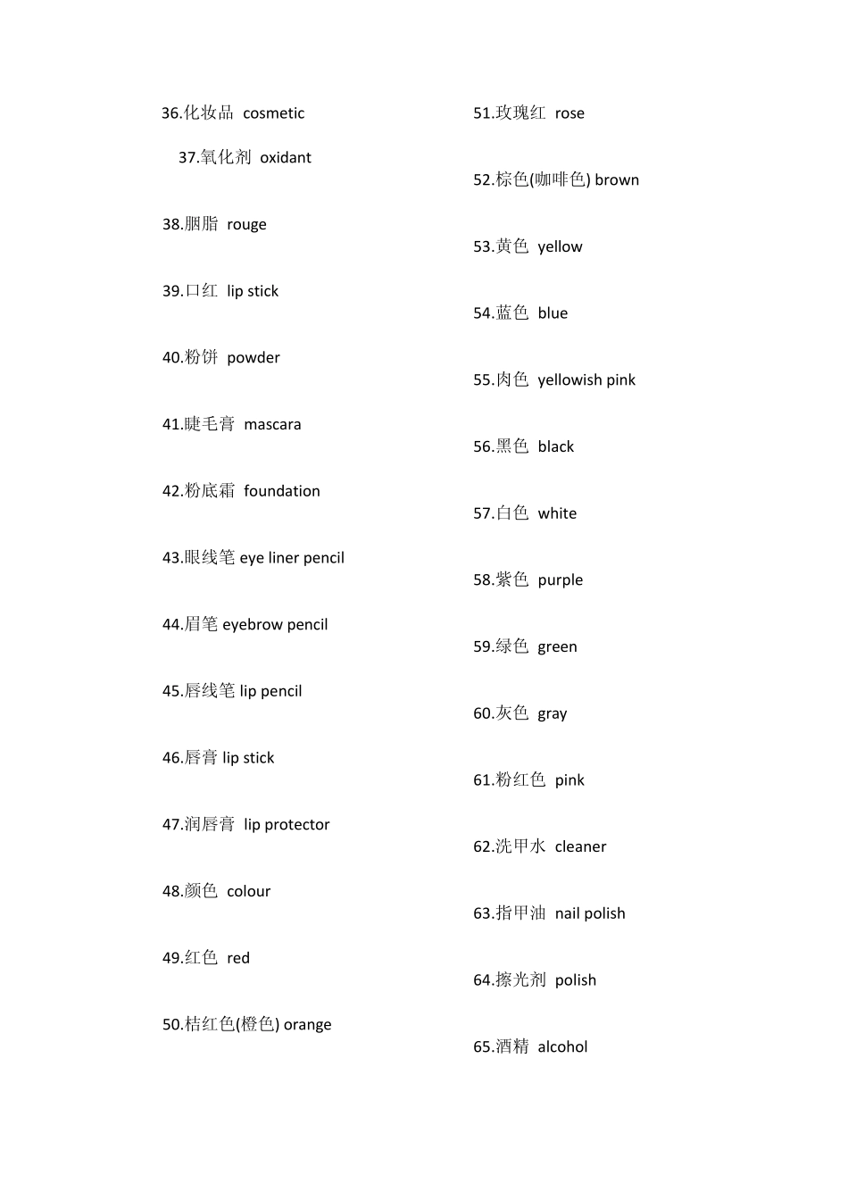 美容院中常用英语词汇_第2页