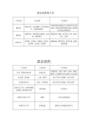 美容院内各种表格