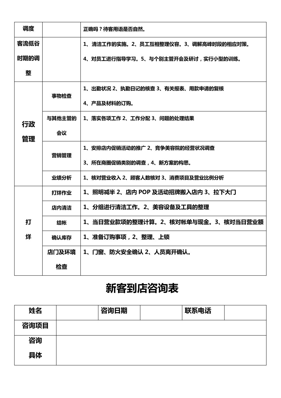 美容院店务管理流程与表格大全_第2页