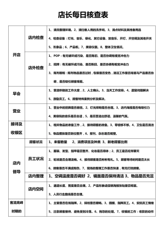 美容院店务管理流程与表格大全