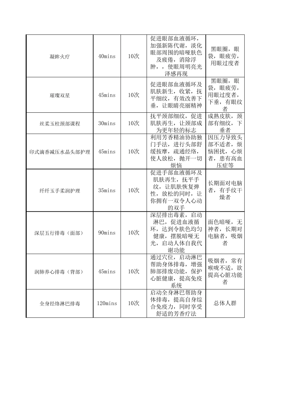 美容项目价格表_第2页