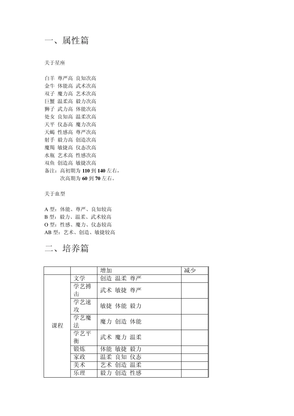 美少男梦工厂绮丽版详细攻略新手教程_第1页