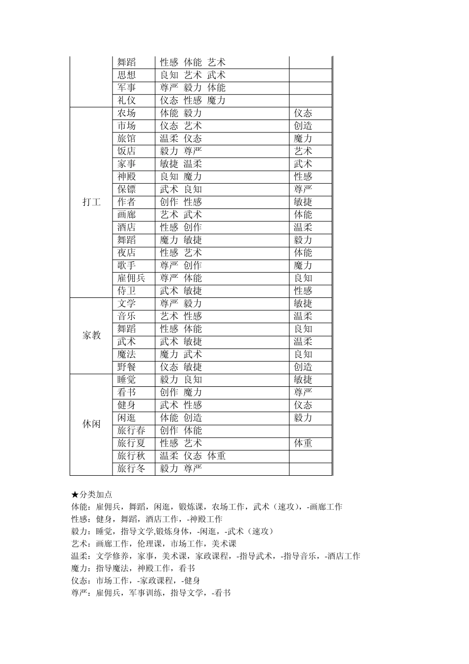 美少男梦工厂绮丽版详细攻略新手教程_第2页