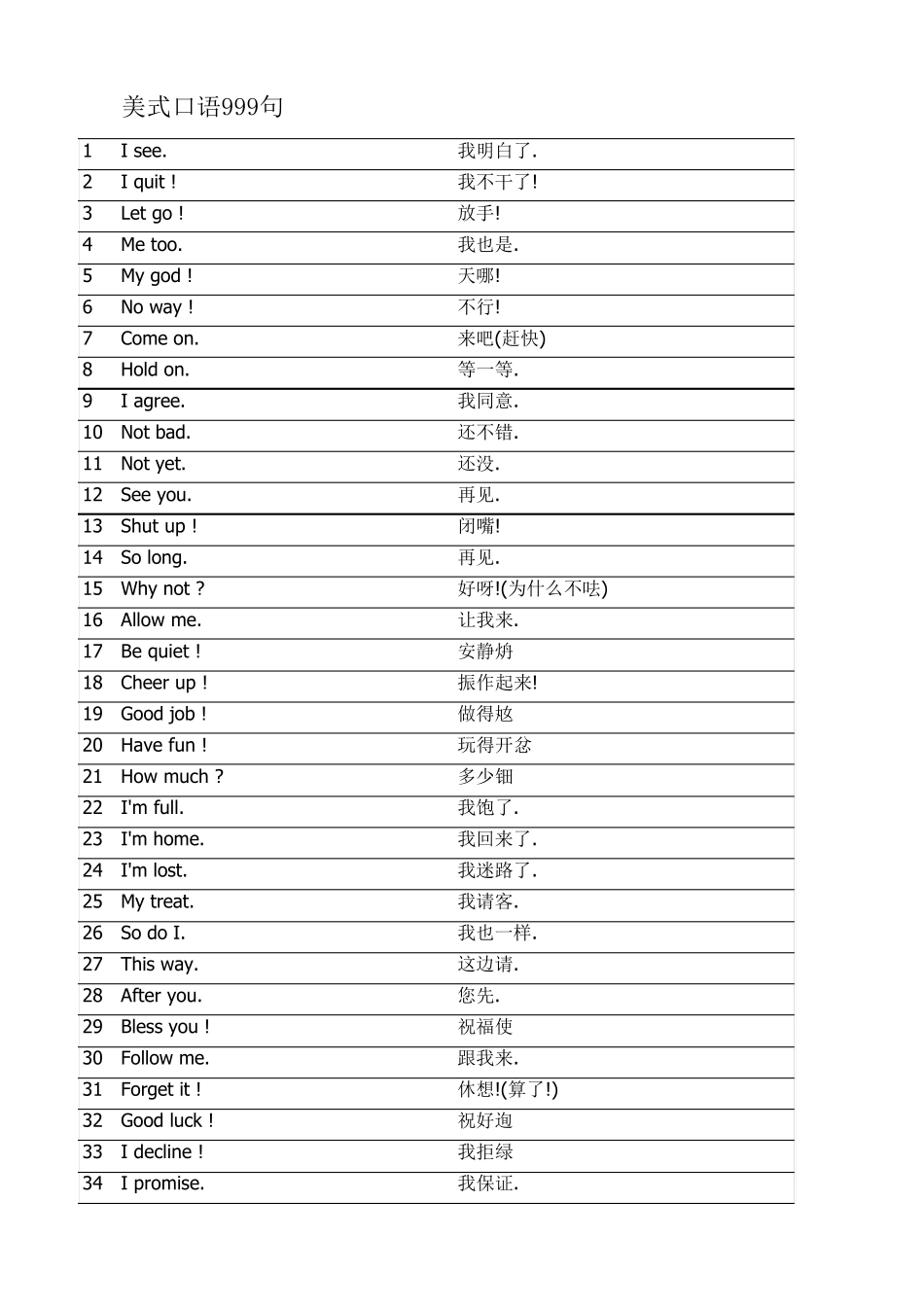 美式口语999句(中英文对照+MP3+同步字幕)_第1页