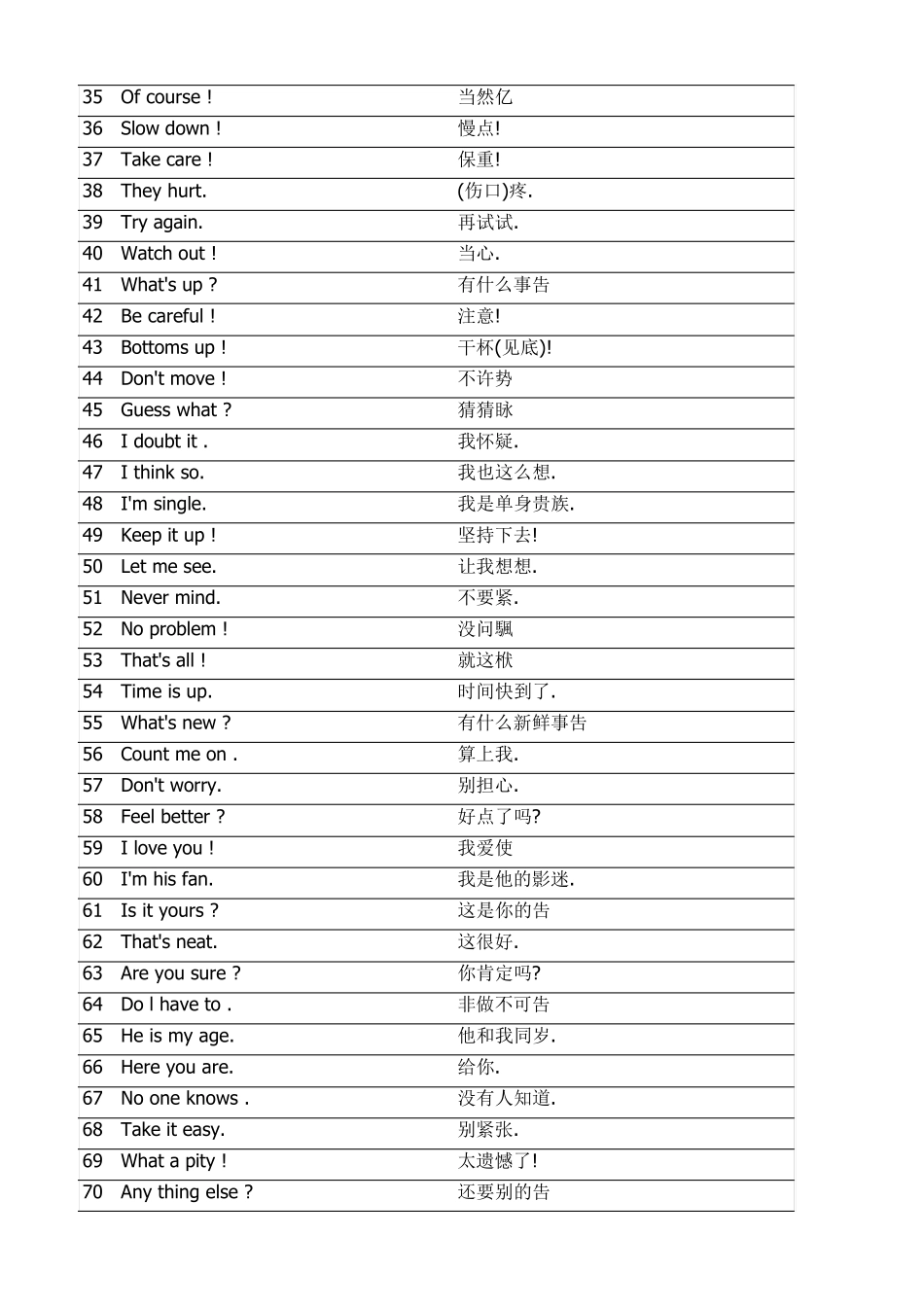 美式口语999句(中英文对照+MP3+同步字幕)_第2页