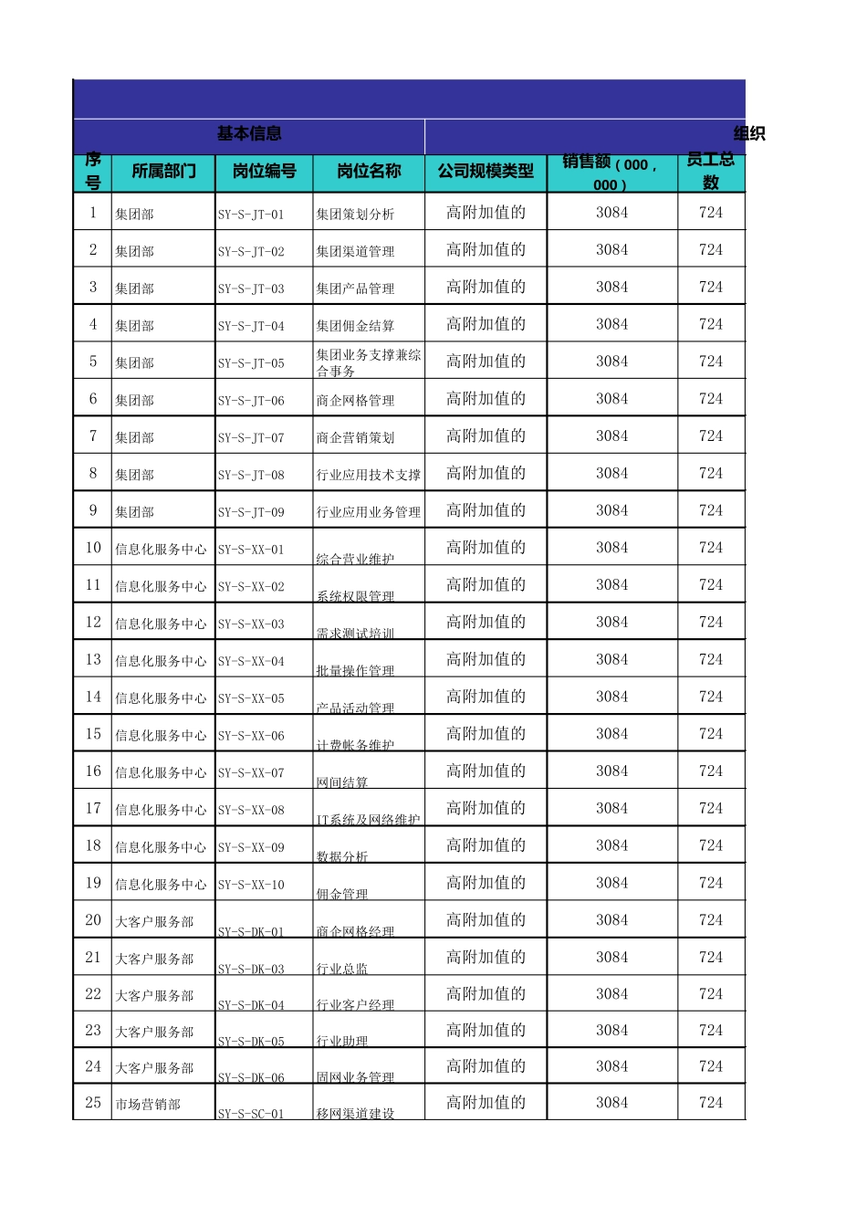美式岗位价值评估—EXCEL自动计算版_第1页