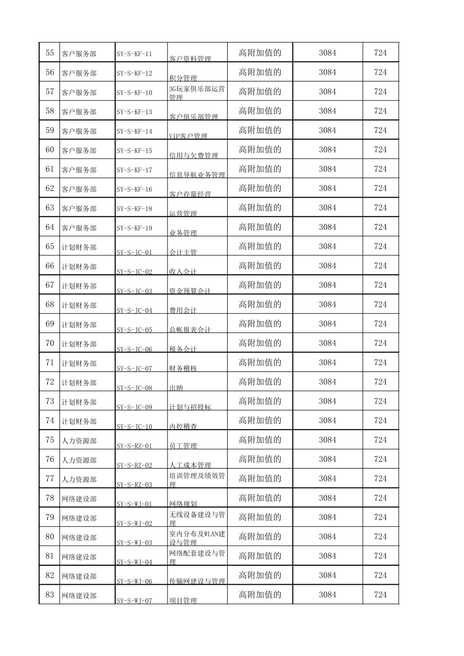 美式岗位价值评估—EXCEL自动计算版_第3页