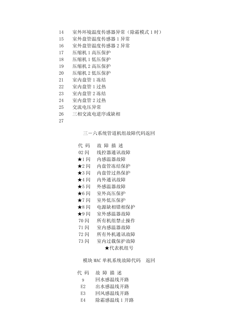 美意中央空调机组故障代码查询表_第2页