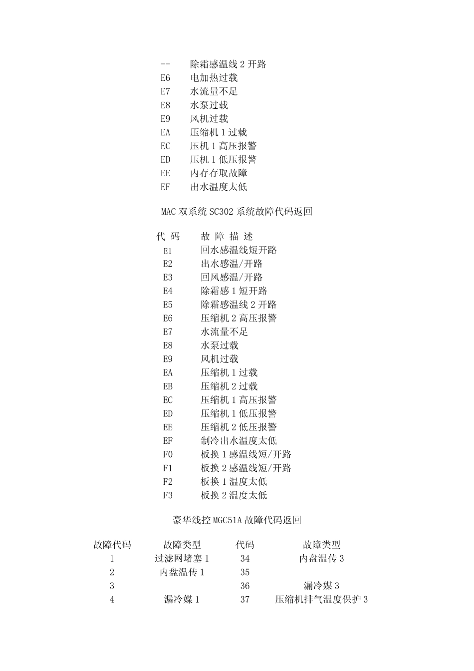 美意中央空调机组故障代码查询表_第3页