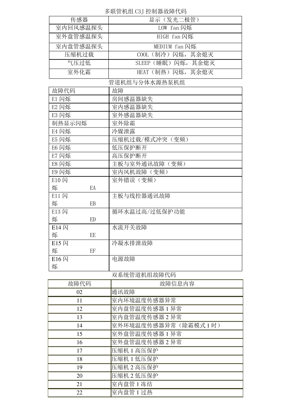 美意故障代码_第1页