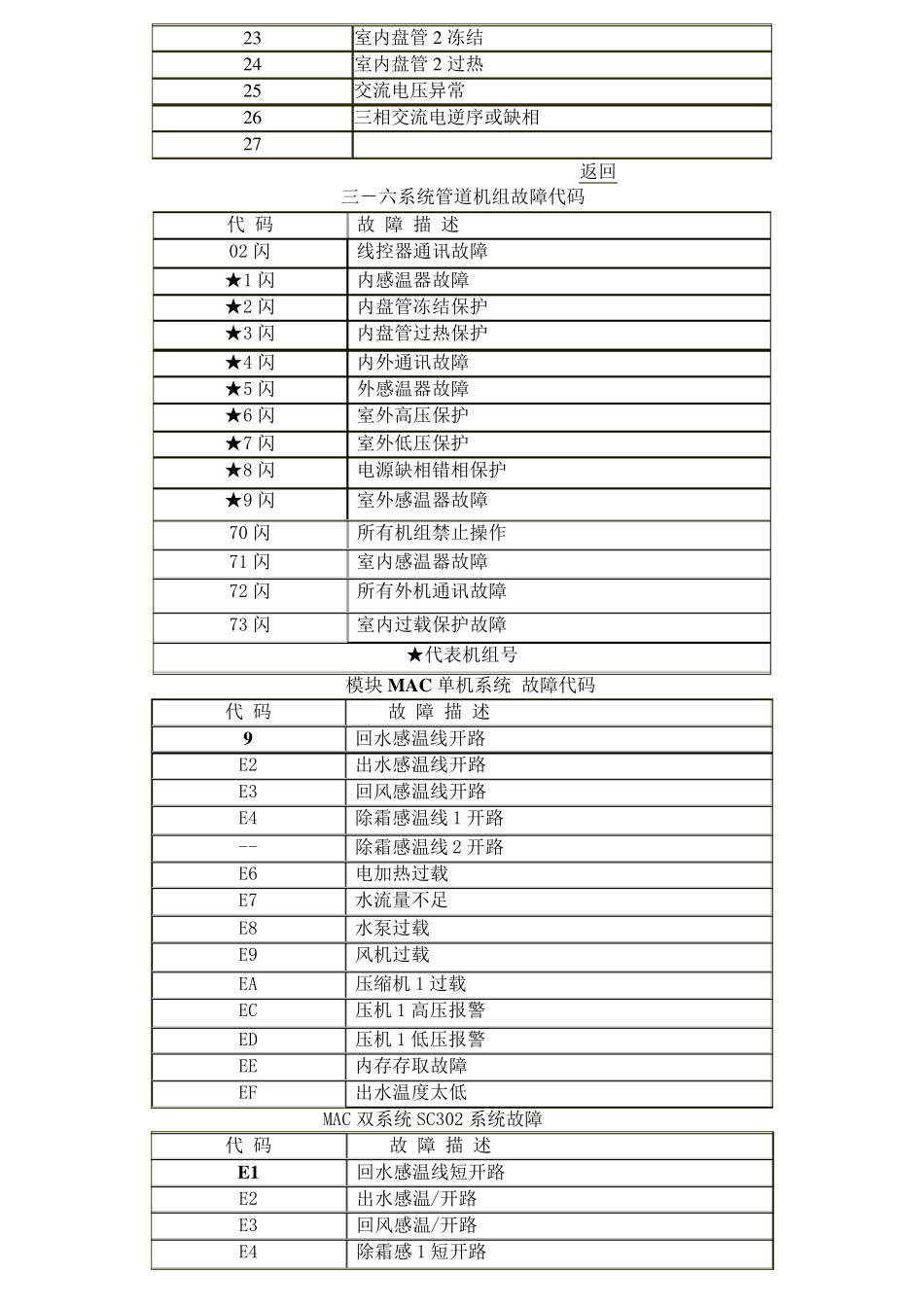 美意故障代码_第2页