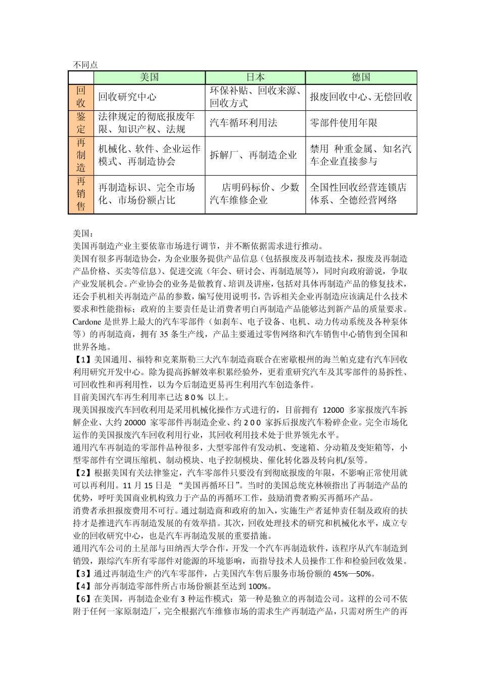 美日德再制造摘要_第3页