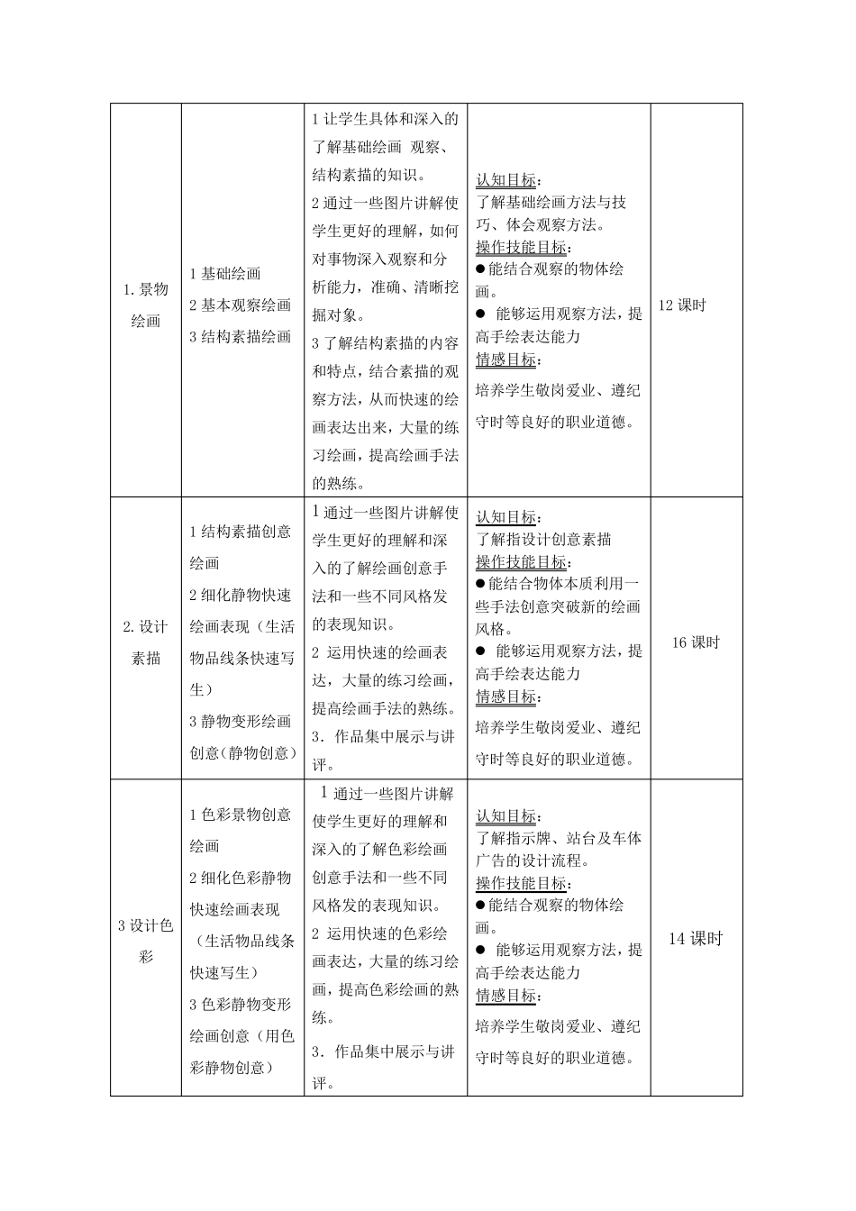 美术基础课程标准_第3页