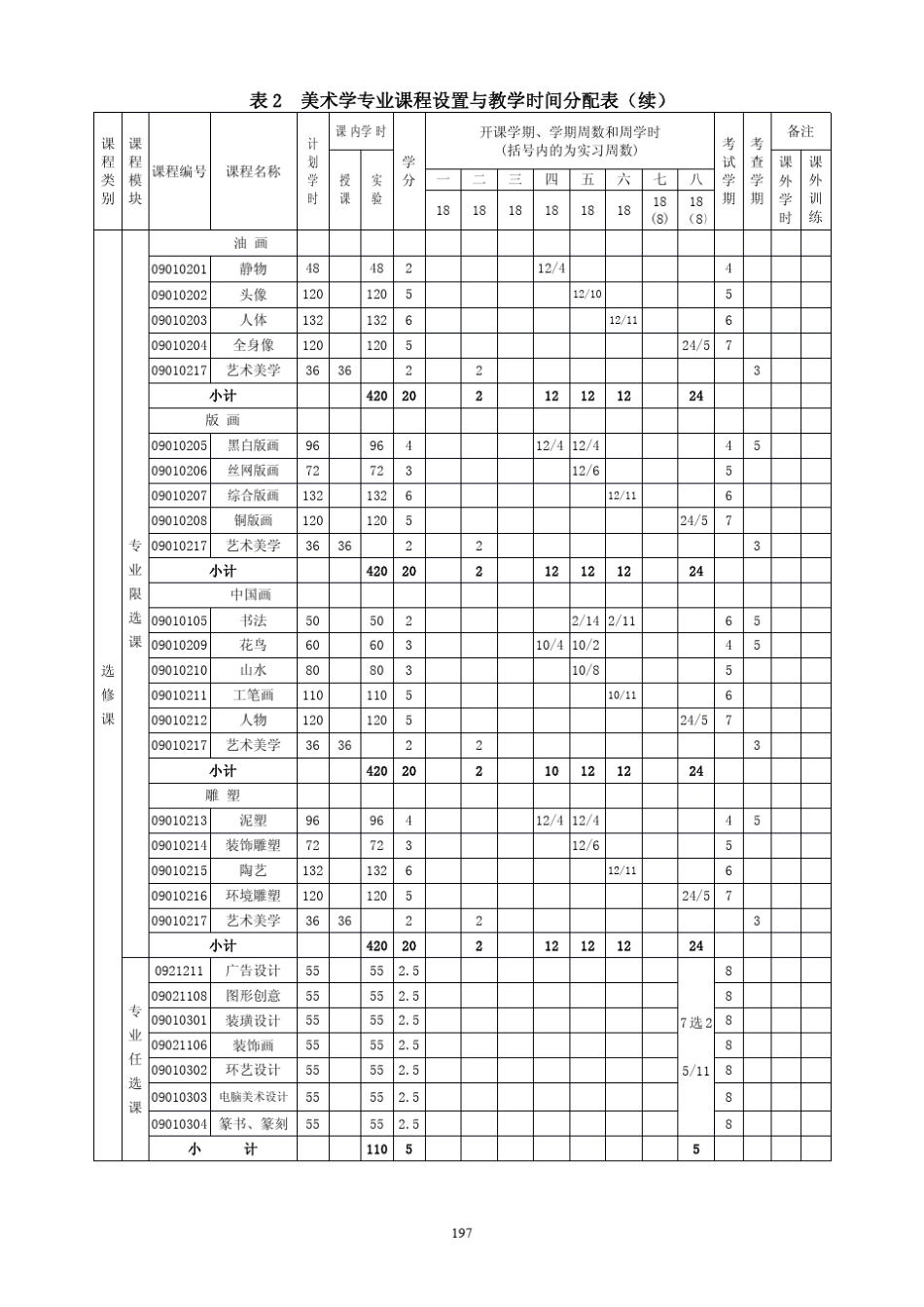 美术学专业培养方案(师范)_第3页