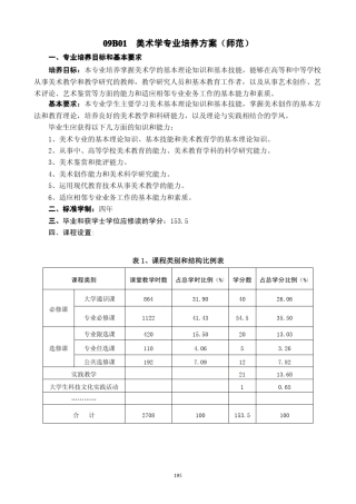 美术学专业培养方案(师范)