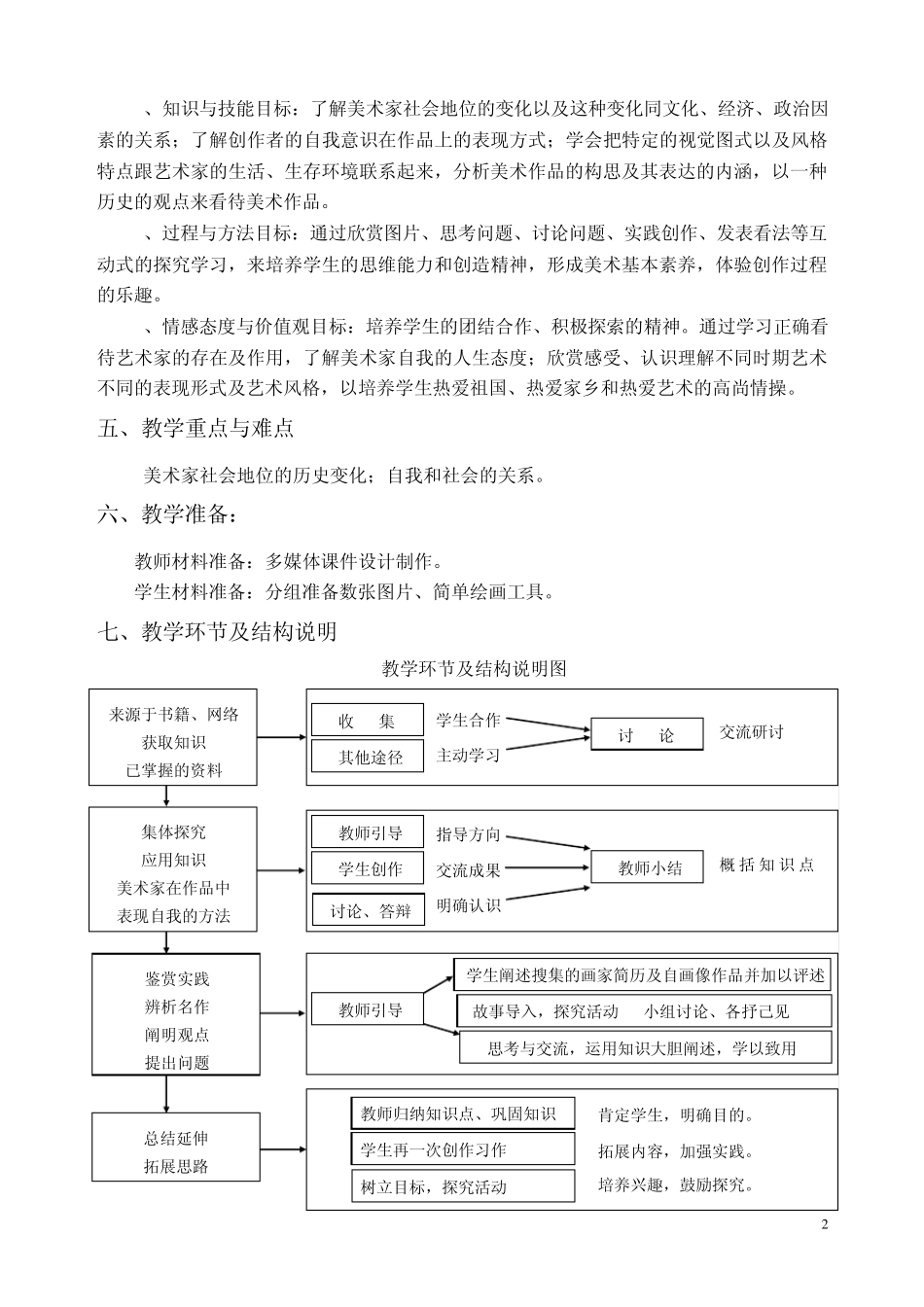美术家眼中的自己教学案例分析_第2页