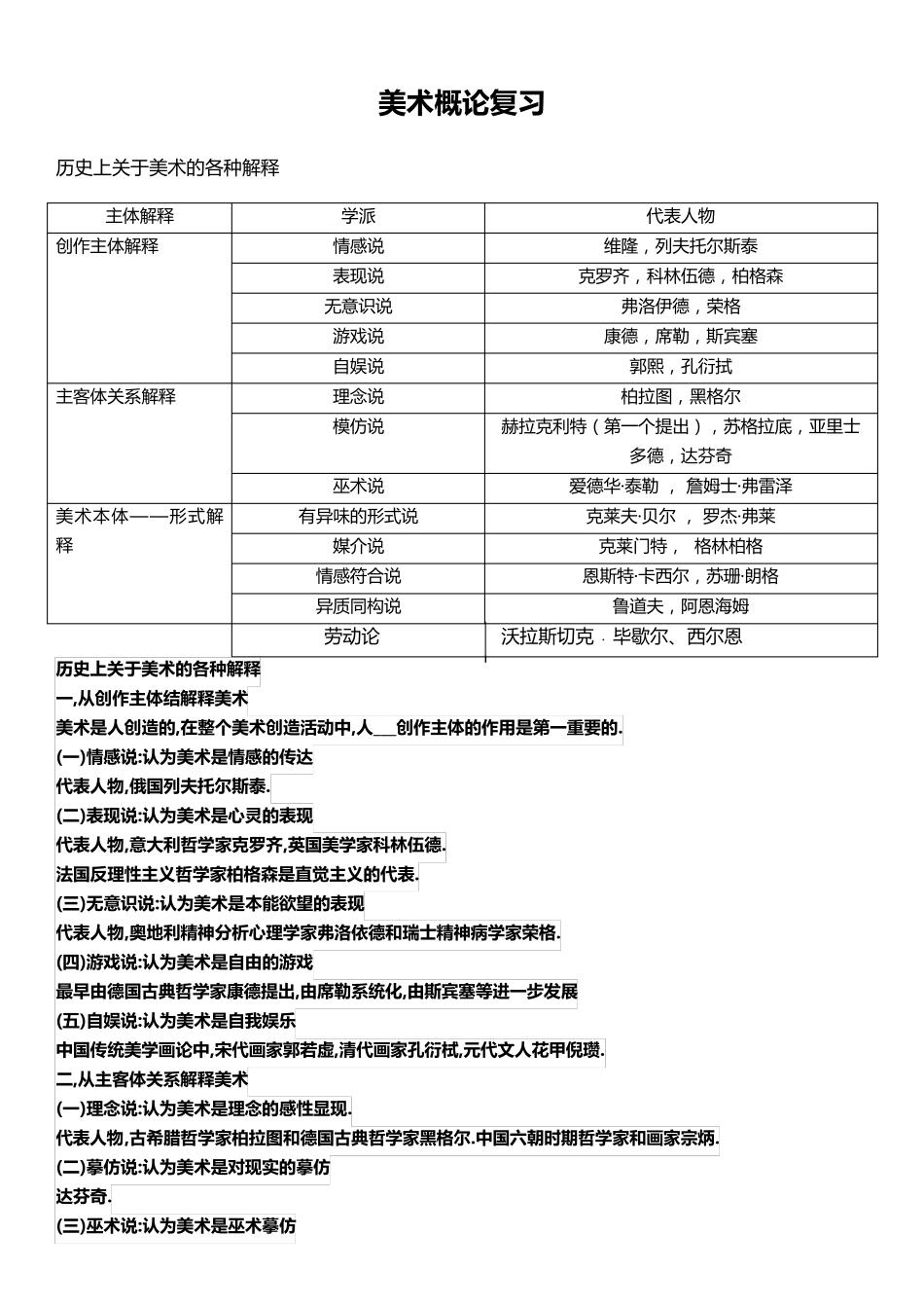 美术概论考试复习资料_第1页