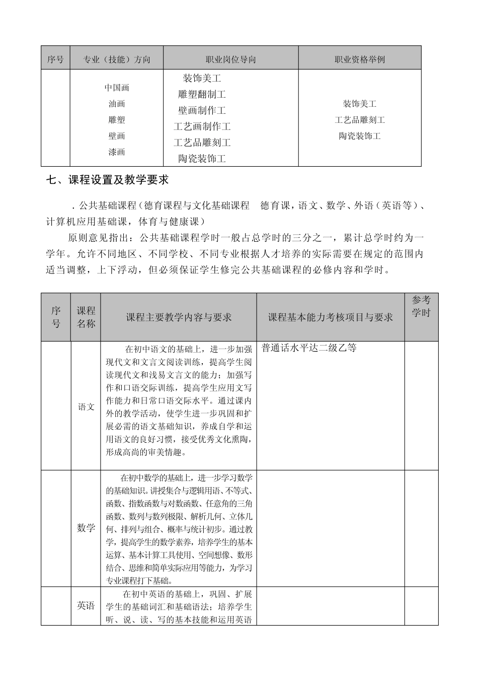 美术绘画专业实施性教学计划_第2页