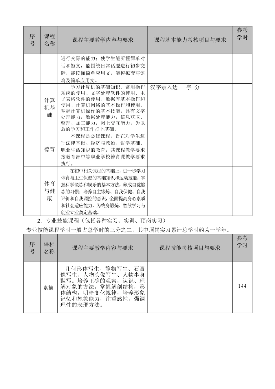 美术绘画专业实施性教学计划_第3页
