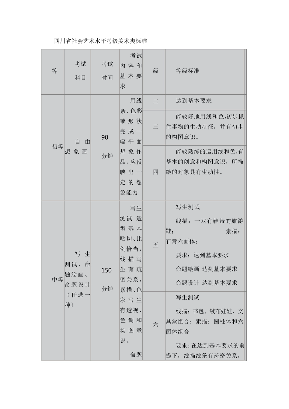美术考级标准_第2页