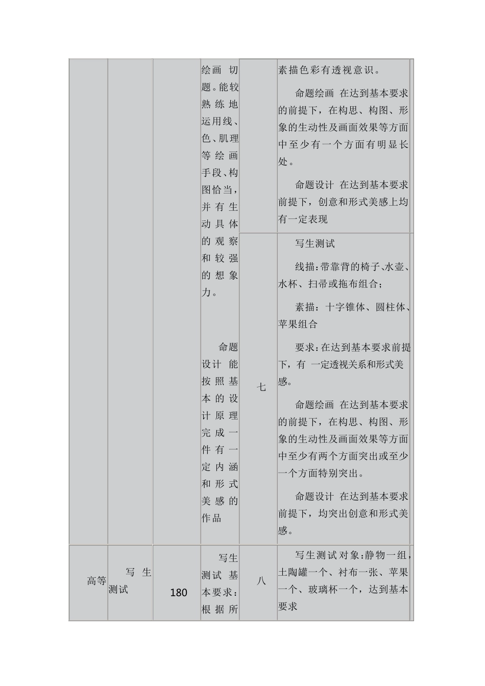 美术考级标准_第3页