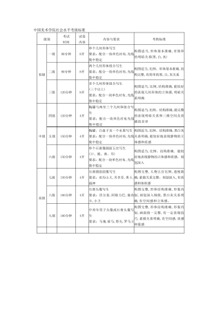 美术考级标准