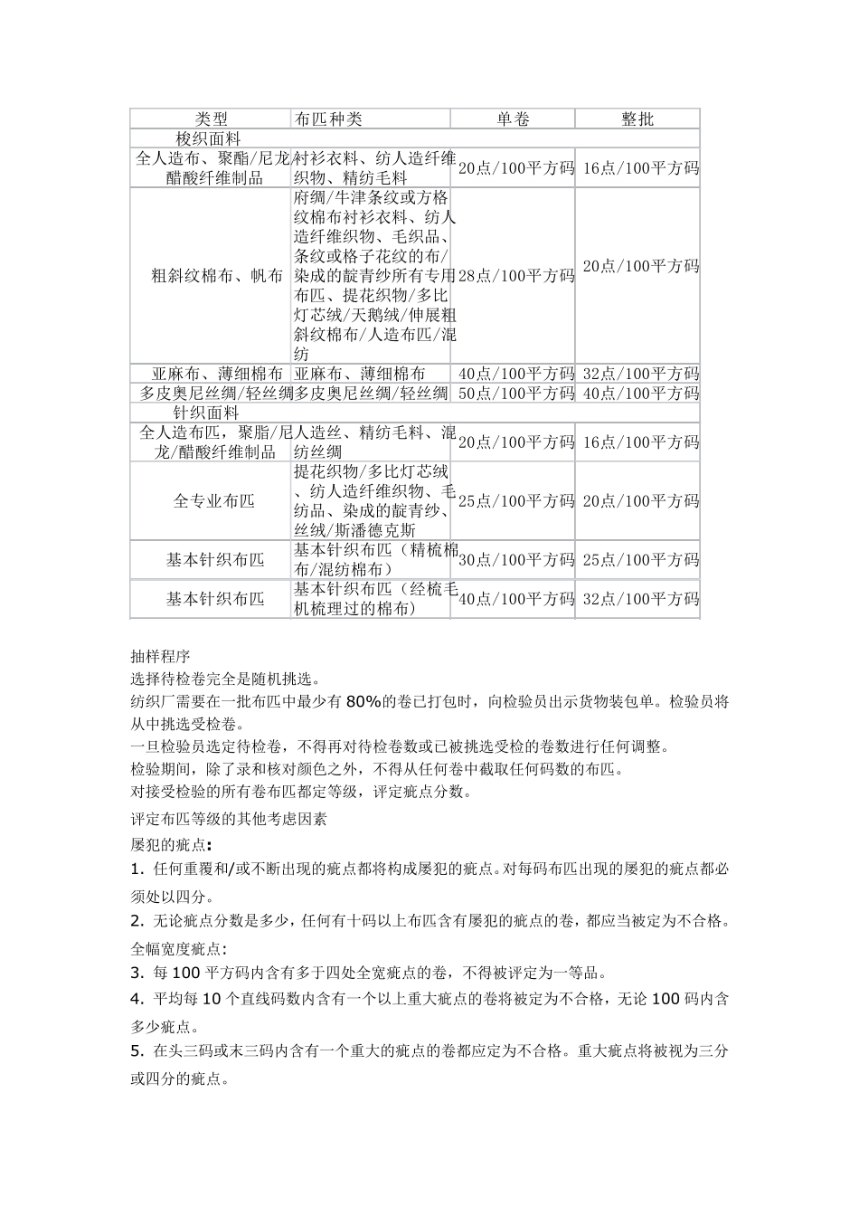 美标(四分制)检验标准资料_第2页