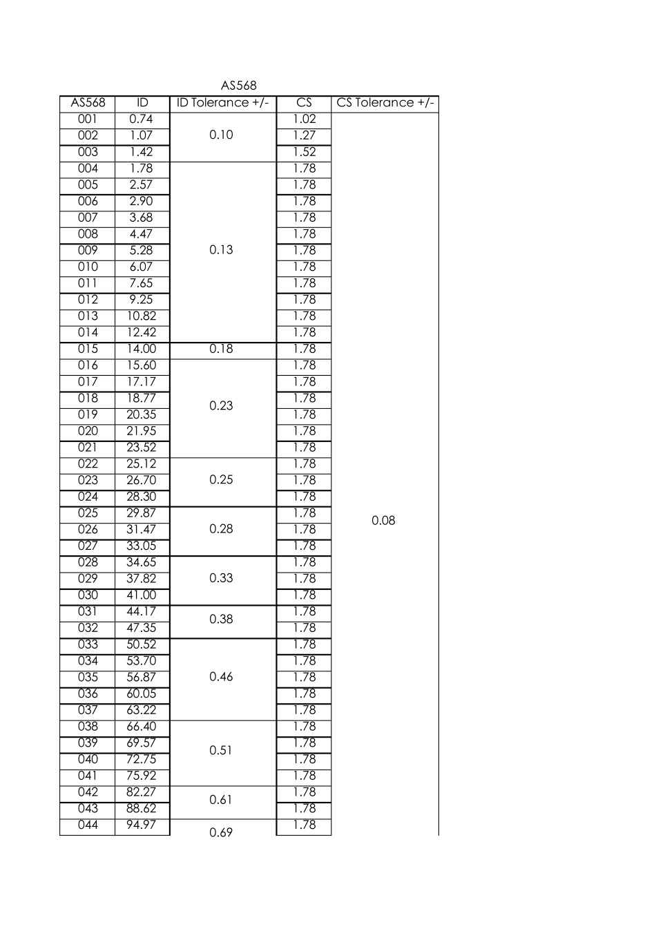 美标AS568系列标准_第1页