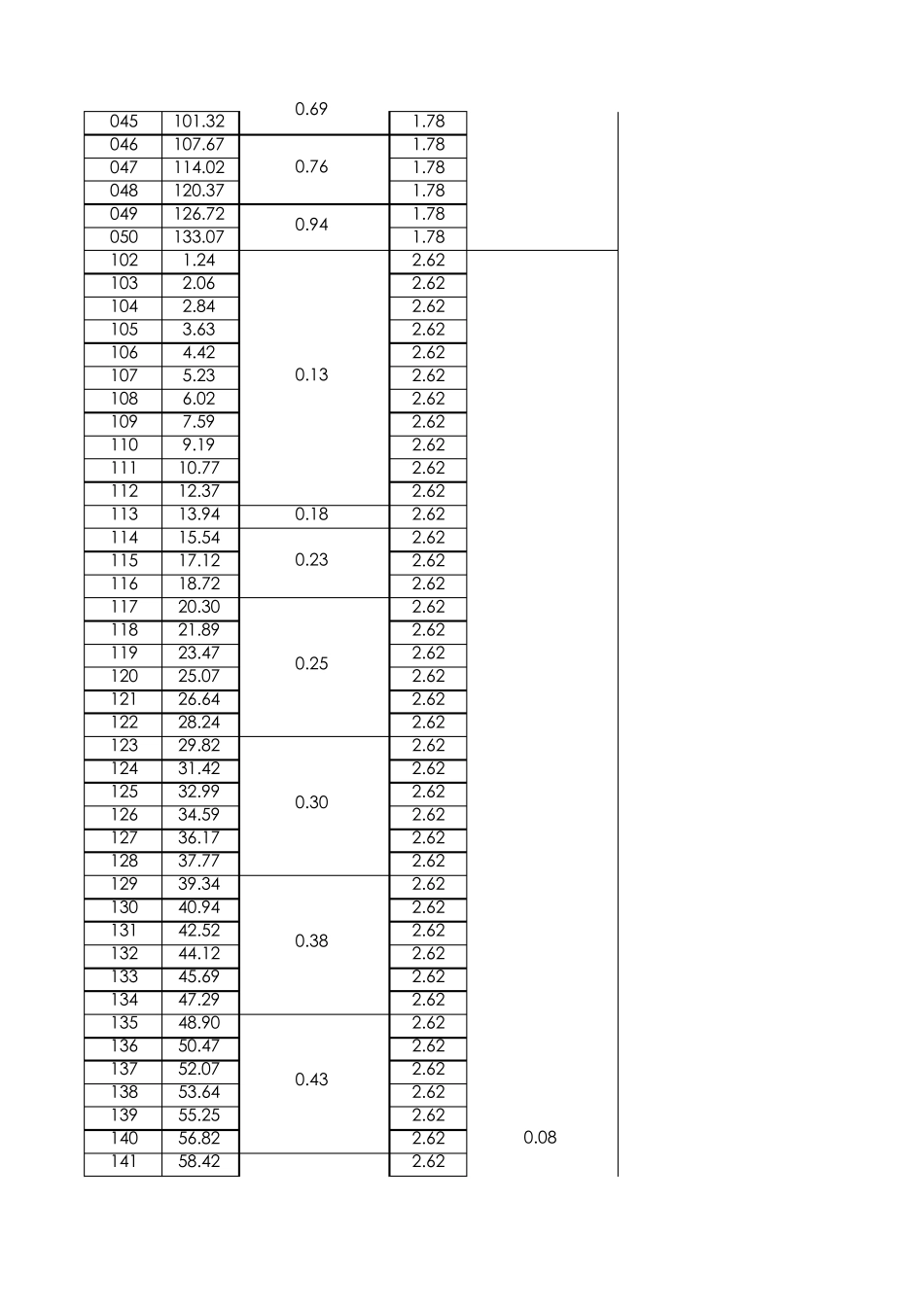 美标AS568系列标准_第2页