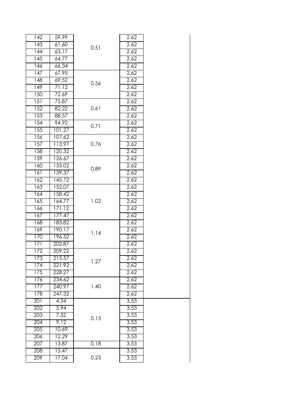 美标AS568系列标准_第3页