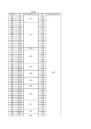 美标AS568系列标准