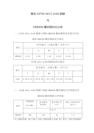 美标ASTMA615Gr60钢筋HRB400螺纹钢对比分析
