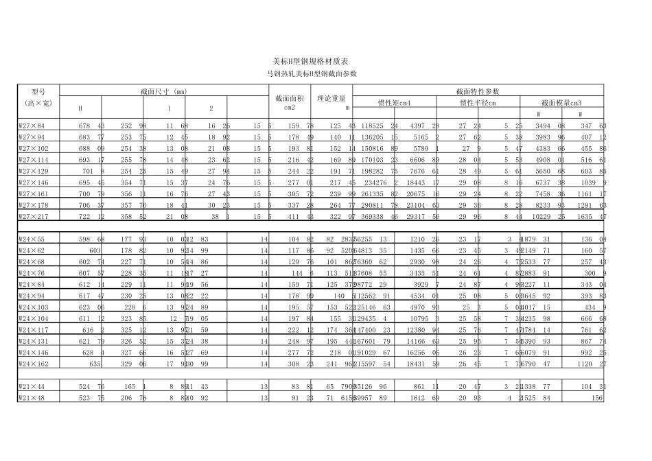 美标W型钢截面_第1页